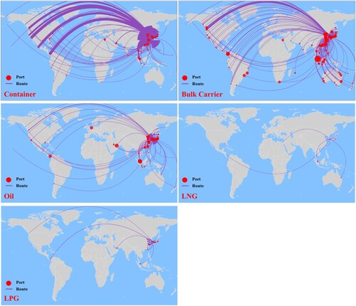 Figure 7. Pusan in the multilayer network.