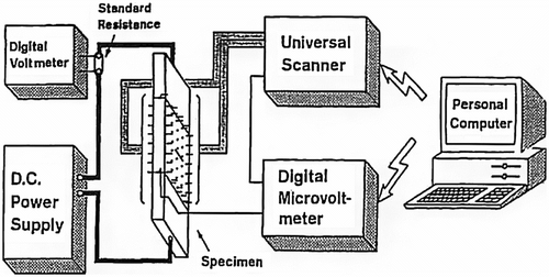 Figure 1 The active electric potential CT method for crack identification.