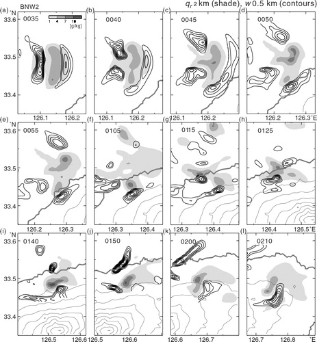 Fig. 6 Horizontal distributions of the mixing ratio of rain water (qr , in grey scale) at a height of 2 km and the updraft (w, contours) at a height of 500 m in the BNW2 run: (a)–(e) at 5-min intervals during the period 0035–0055 ST; (f)–(h) at 10-min intervals during the period 0105–0125 ST; and (i)–(l) at 10-min intervals during the period 0140–0210 ST. Regions of w>0.3 m s−1 are contoured by solid lines (contour interval, 0.2 m s−1). Regions of qr >1 g kg−1 are shaded in grey scale (shade interval, 3 g kg−1). The thick and thin grey contour lines represent the coastline and the topography, respectively, of Jeju Island (contour interval, 200 m).