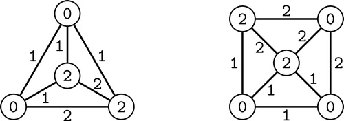 Fig. 1 The vertex irregular reflexive 2-labelings of wheels W3 and W4.