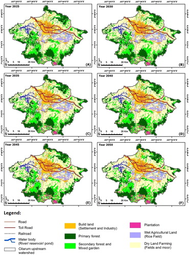 Figure 9. Future land use simulated in 2025 to 2050 for optimistic scenarios with the percentage values for figure of merit, producer's accuracy, and user's accuracy are 72.5%, 78.5% and 79.6%, respectively.