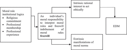 Figure 1. Conceptual framework.