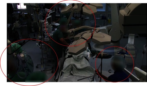 Figure S1 Activities that take place simultaneously and in separate locations in Act 2. At the top and middle of the picture (area A), the nurse anesthetists are visibly preparing the patient. To the left (area B), the operating room (OR) nurses and assistant nurse are preparing material, while a radiographer (area C) is engaged in preparing the contrast injector.