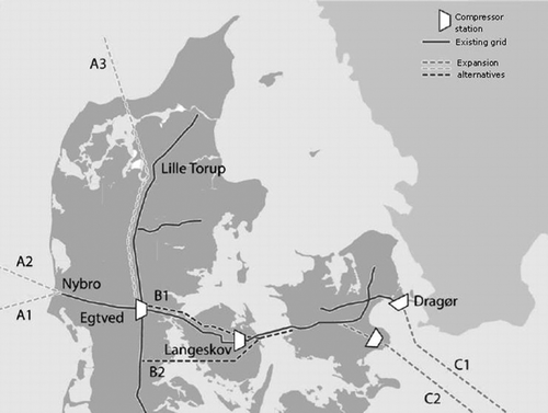 Figure 3 Map of alternatives presented in the SEA report on the NGSSP10. The map shows three alternatives for connecting to Norwegian gas (A1, A2 and A3), two alternatives for strengthening the domestic grid (B1 and B2) and two alternatives for connecting to Poland (C1 and C2) (Energinet.dk Citation2010d).