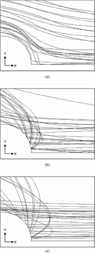 FIG. 11 Particle trajectories at different Stokes numbers: (a) St = 0.1, (b) St = 4.97, and (c) St = 17.6.