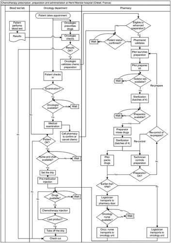 Figure 2. Activity model.