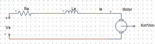 Figure 6. The equivalent circuit of a PMDC motor