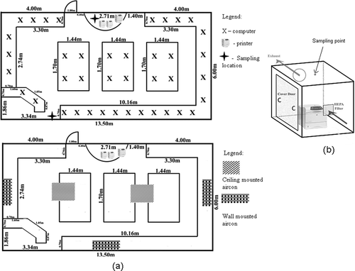 Figure 1. The schematic plan: (a) printing center and (b) experimental chamber.