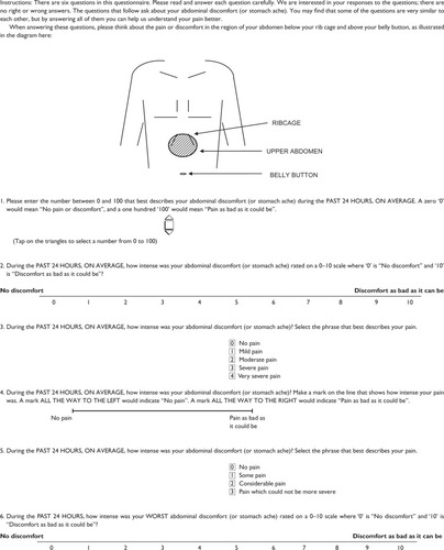 Figure 2 Modified Severity of Dyspepsia Assessment pain scale.Copyright © 2011, AstraZeneca.