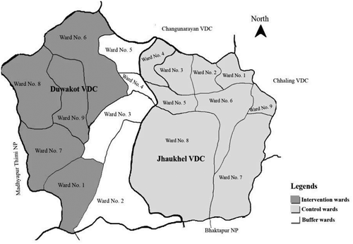 Figure 1. Map of Jhaukhel–Duwakot Health Demographic Surveillance Site showing the intervention area (wards 1, 6, 7, 8, and 9 in Duwakot), control area (all wards in Jhaukhel), and a buffer zone (wards 2, 3, 4, and 5 in Duwakot); VDC, village development committee (according to old federal structure, before 2017–2018).