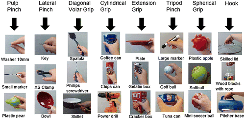 Figure 4. Grasping types and objects from the YCB set used in the protocol.