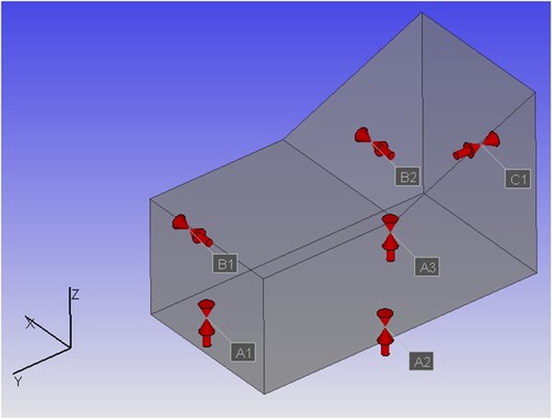 Figure 2. 3-2-1 locating scheme.