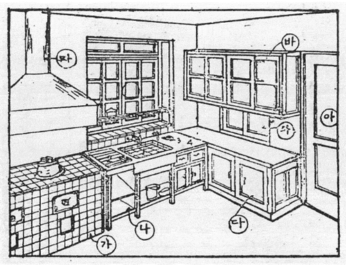 Figure 7. Park’s perspectival drawing of an ideal modern kitchen space (Source: Yeoseong, 1(1) (April 1936), 34).