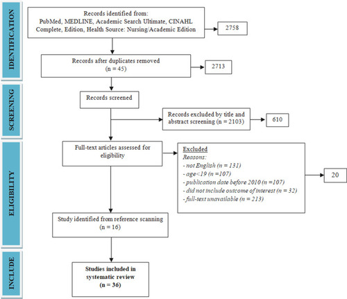 Figure 1 Study flow chart.