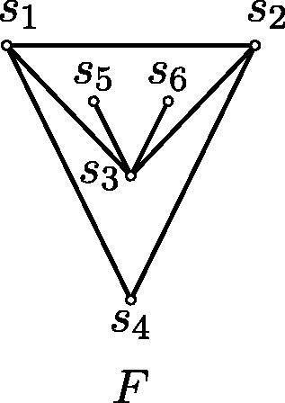 Fig. 1 Graph F.