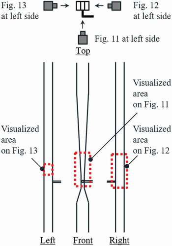 Figure 10. Positions of each visualized area in Figures 11–13.