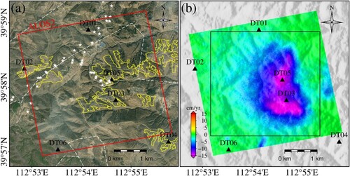 Figure 6. (a) Optical image of the study area (red box: coverage of ALOS2 image; yellow polygon: factory area with installed solar photovoltaic panels; white stars: transmission towers; black triangles: GNSS stations that were deployed; white dotted line: boundary of mining area), and (b) annual mean deformation rate obtained with InSAR (black box: selected deformation region).