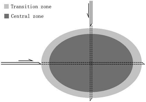 Figure 1. Tissue harvesting was performed along the short and long axes of each lesion (the longitudinal plane). A hollow needle 2 mm in diameter was inserted near the MW antenna before it was pulled out. Tubular specimens were obtained, and the length and width of the ablation zone were measured.