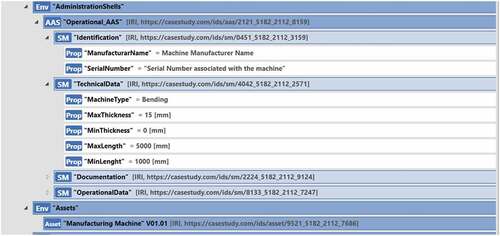 Figure 14. Example of an AAS from the case study.