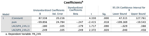 Figure 12. Dynamic regression results – Coefficients table from SPSS.