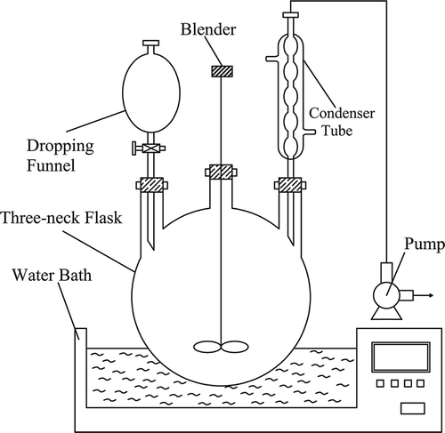 Figure 1. Device for waste sulfuric acid oxidation.
