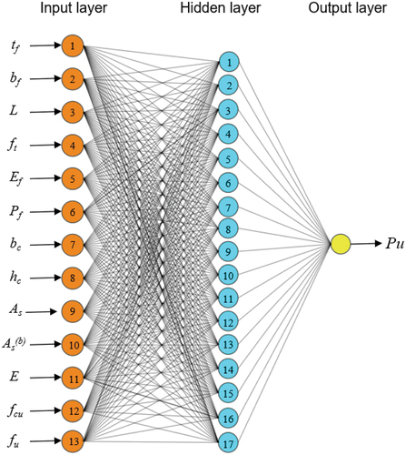 Figure 3. Prediction results of the prestressed FRP-RC flexural ultimate load neural network model.