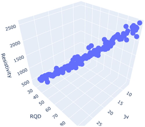 Figure 10. Predictor space chart of the k-NN model.