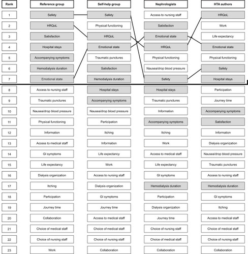 Figure 1 Comparison of outcomes.