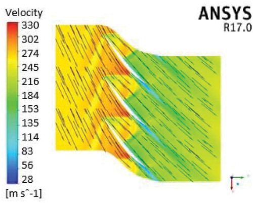 Figure 13. Velocity distribution across the stage at Mach 0.8.