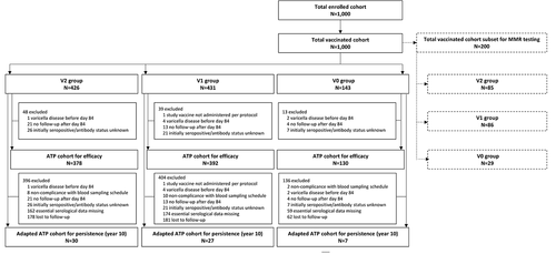 Figure 3. Participant flow chart.