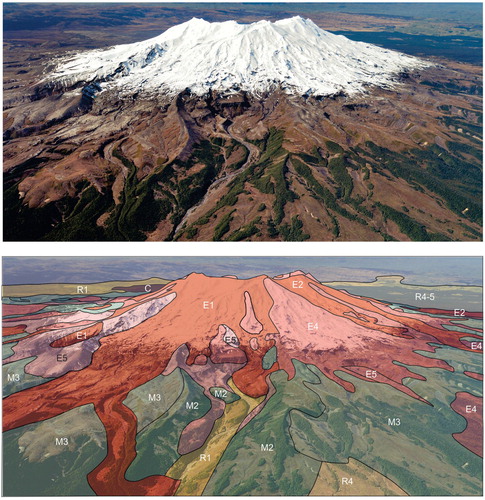 Figure 8. Relationships between ice-bounded lava flows confined to high topography, moraine-bounded glacial valleys, and post-glacial lava flows in-filling valleys on the north-western flank of Ruapehu (modified from Conway et al. Citation2015). Aerial photograph (upper panel) and draped simplified geology (lower panel; see Figure 3 for legend). The snowline is at about 1700m elevation in this image. GNS Science photo by Dougal Townsend