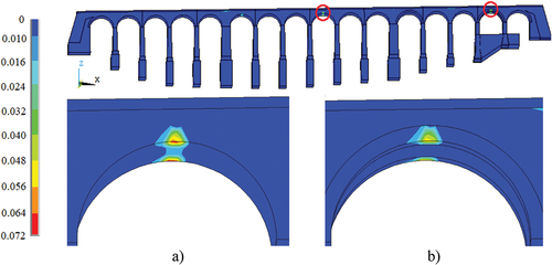 Figure 26. Plastic strain level in terms of principal maximum strains (in ‰) for the freight train passage at 60km/h: a) arch A9; b) arch A15.