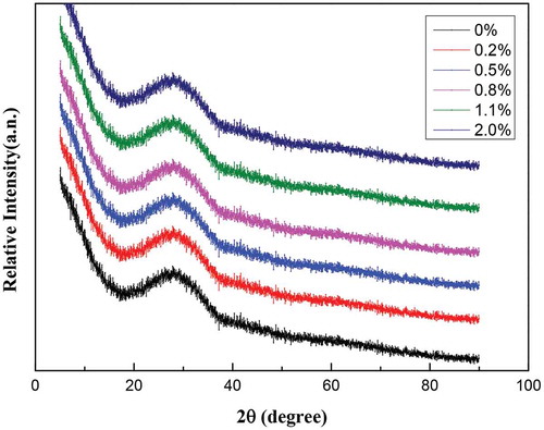 Figure 1. XRD patterns of the water-quenched samples with different contents of Cr2O3.