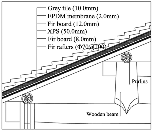 Figure 14. Roof thermal insulation