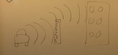 Figure 5. Teacher’s whiteboard drawing of a noise barrier.