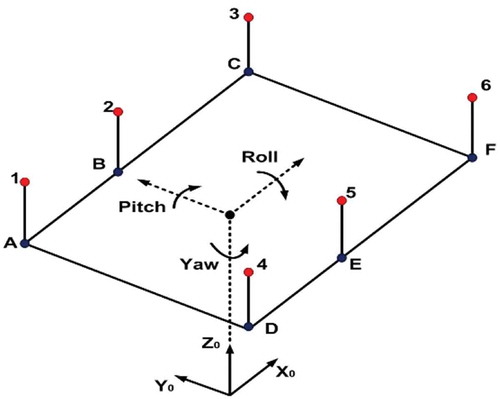 Figure 6. Elements for log bunk kinematics.
