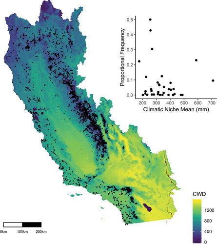 Figure 2. Map of climatic water deficit (CWD; mm) for California with points representing the locality data for all study species used to calculate the species climatic niche means. In subset, the relationship between the proportional frequency averaged across all sites for each species and the species climatic niche mean.