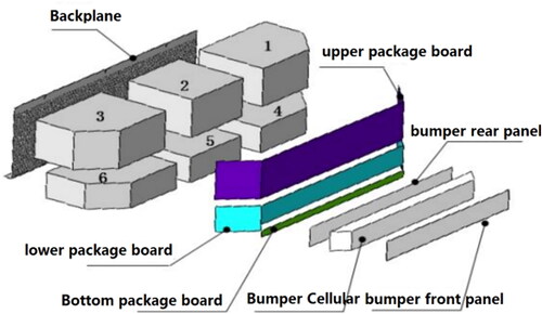 Figure 8. Explosion diagram of the honeycomb aluminium.