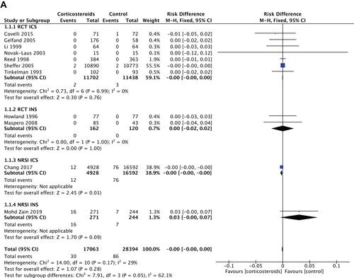 Figure 3 Continued.