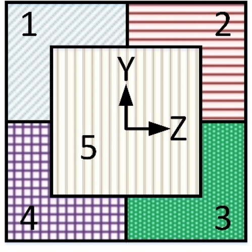 Figure 4. Cross-sectional geometry from [Citation13].