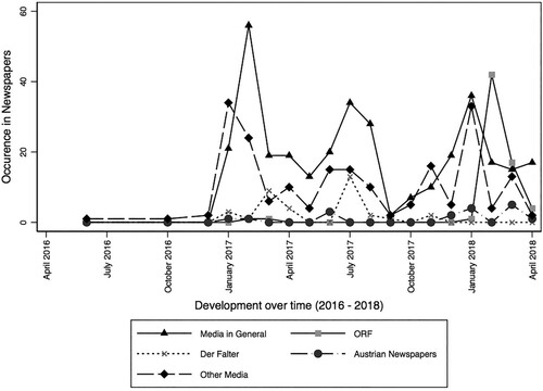 Figure 7. Actors being discredited with the fake news label.