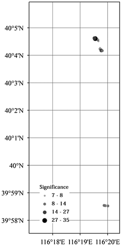 Figure 8. POIs over walking and running GPS traces.