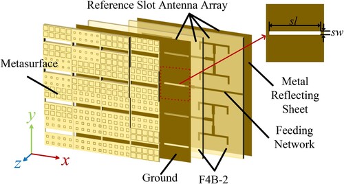 Figure 5. Geometry of proposed antenna with metasurface. (The reference antenna doesn’t contain the metasurface)