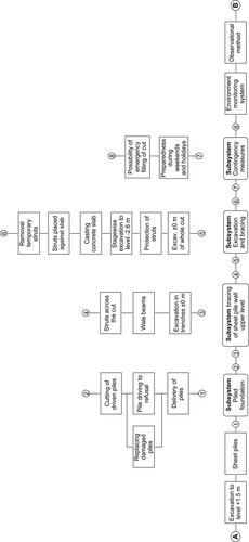 Figure 8. Block diagram of main functions and sub-functions of the proposed preliminary design solution.