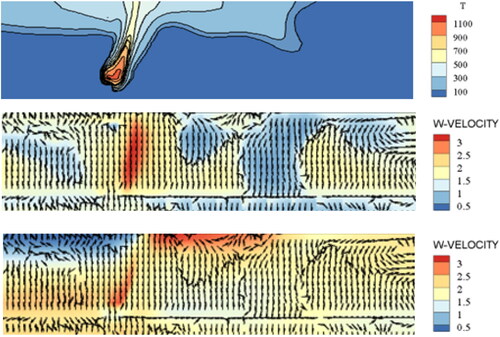 Figure 10. Temperature field (top) for 300 s (X = 1.5 m), vertical velocity component (middle) and longitudinal velocity component (bottom).