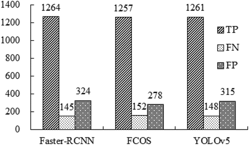 Figure 4. Classification results of validation sample based on confusion matrix.