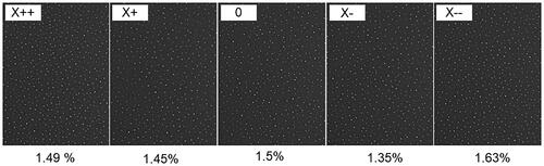 Figure 11. An example optical microscope image of aerosols distribution and areal coverage on the silicon wafer exposed to aerosols using MM4 mask. Each picture was taken along the X axis at 1.5 cm intervals and “0” corresponds to center of the wafer. Images area = 150 x 200 µm2.