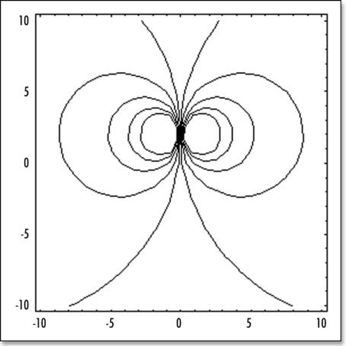 Figure 5 The stream lines with one single source of force (located in the nip) oriented vertically.