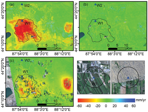 Figure 11. Displacement rates from (a) S1-vertical, (b) S1-horizontal (west-east), and (c) ALOS-vertical directions for the oasis and desert. Landsat 8 imagery (acquired on 2021/06/10) corresponding to W1 and W2 was processed and provided by the USGS. The black circles around W1 and W2 have a radius of 1500 meters.