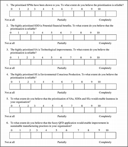 Figure 4 Format of the questionnaire used for validation.